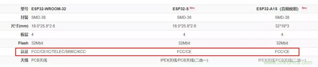 電路板上這些標誌的含義，你都知道嗎？