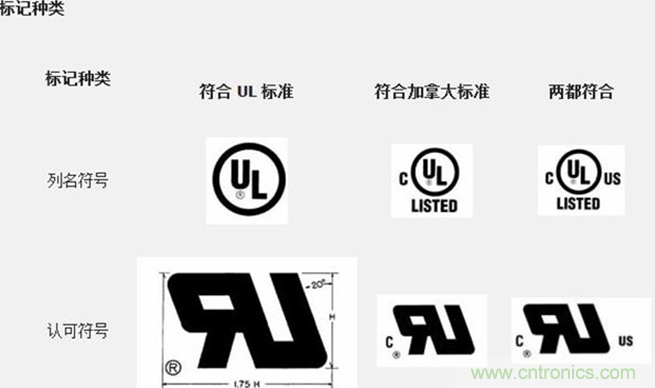 電路板上這些標誌的含義，你都知道嗎？