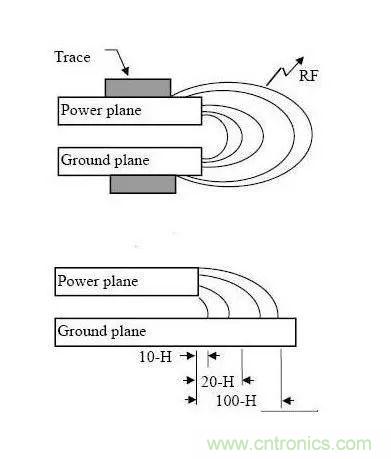 PCB設計中耳熟的3W原則、20H原則和五五原則