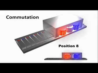 直線電機的工作原理是什麼？有什麼特點？