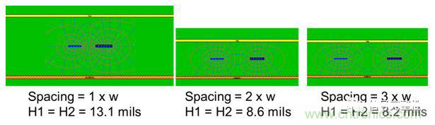 在電路設計中，到底是用緊耦合還是鬆耦合來減少串擾?