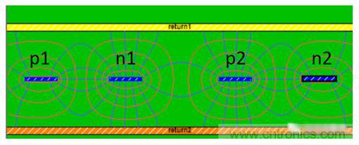 在電路設計中，到底是用緊耦合還是鬆耦合來減少串擾?