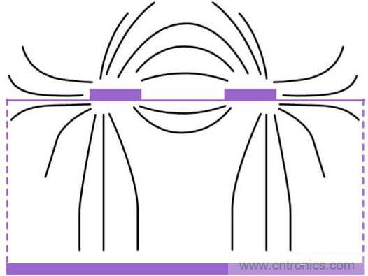 在電路設計中，到底是用緊耦合還是鬆耦合來減少串擾?