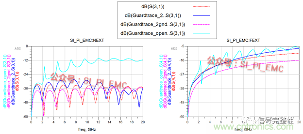 高速PCB設計時，保護地線要還是不要？