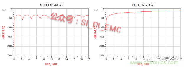 高速PCB設計時，保護地線要還是不要？