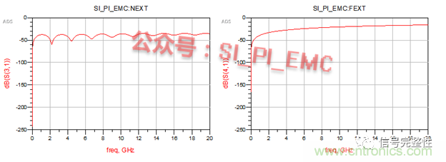 高速PCB設計時，保護地線要還是不要？