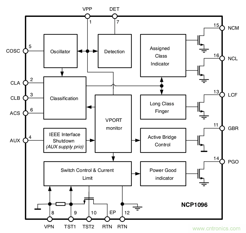 PoE以太網供電標準又升級了，你的PD控製器選好了嗎？