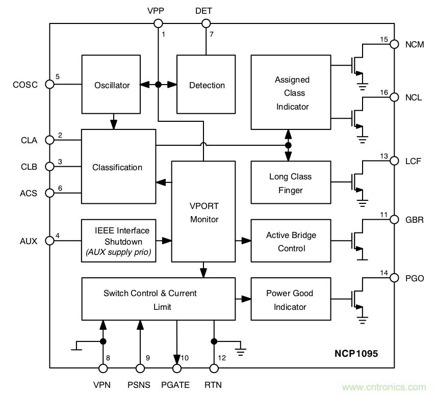 PoE以太網供電標準又升級了，你的PD控製器選好了嗎？