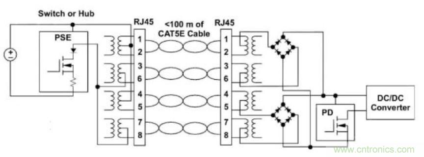 PoE以太網供電標準又升級了，你的PD控製器選好了嗎？