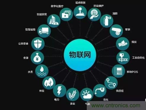 關於對物聯網理解的十大誤區，你踩雷了嗎？