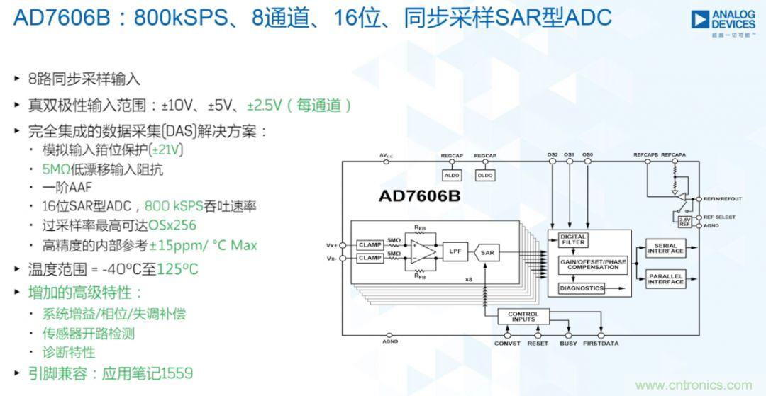 從AD7606到AD7606B，為你揭秘這款電力應用ADC的&ldquo;進階&rdquo;之路