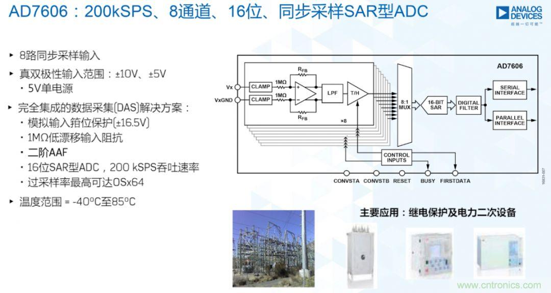 從AD7606到AD7606B，為你揭秘這款電力應用ADC的&ldquo;進階&rdquo;之路