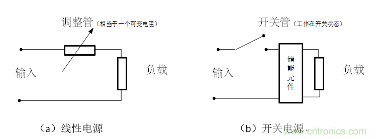 DIY一個數控開關電源，你需要掌握這些知識