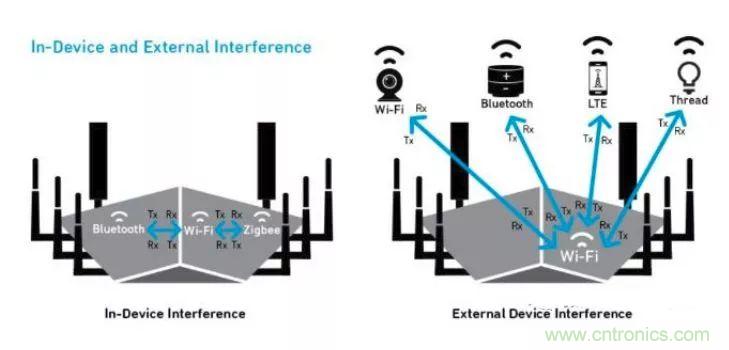 沒有它智能手機就是塊磚頭，一文讀懂&ldquo;濾波器&rdquo;