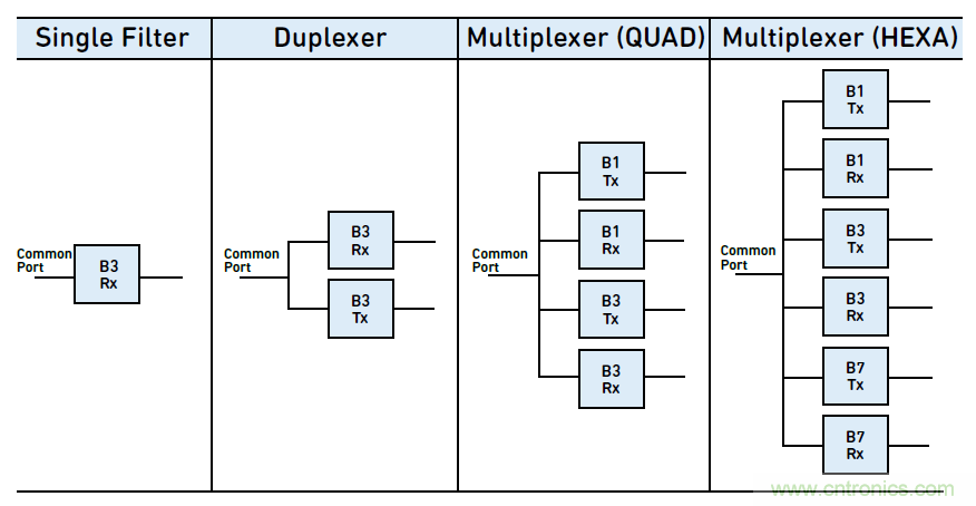 沒有它智能手機就是塊磚頭，一文讀懂&ldquo;濾波器&rdquo;