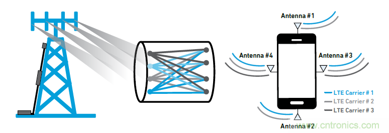 沒有它智能手機就是塊磚頭，一文讀懂&ldquo;濾波器&rdquo;