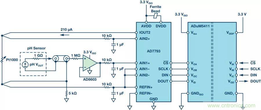 從啤酒廠到廢水廠，你知道汙水係統的PH檢測有多重要嗎？
