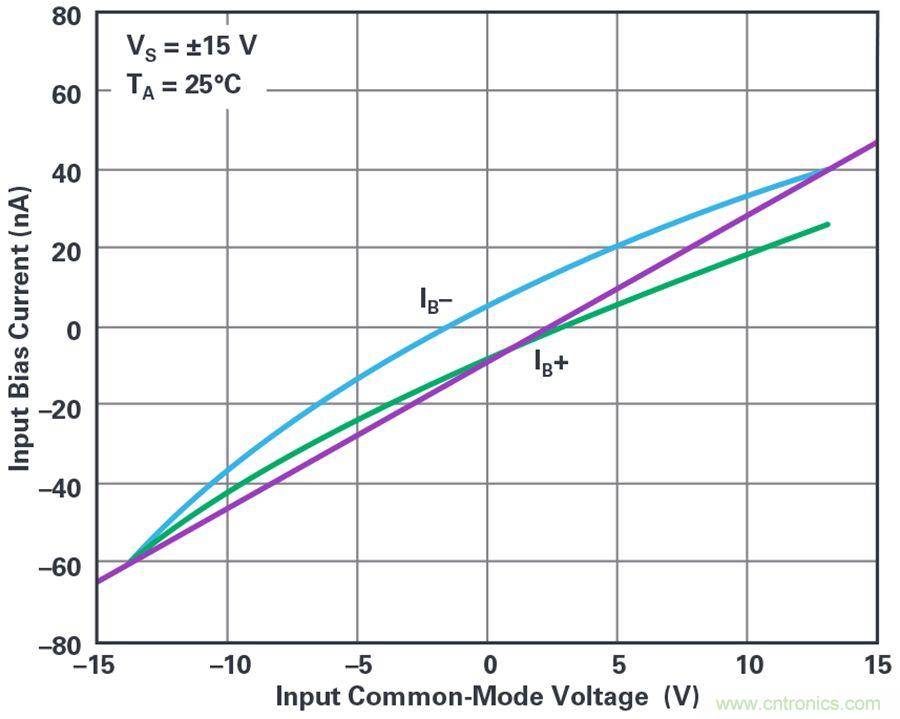 您真的能通過運算放大器實現ppm精度嗎？