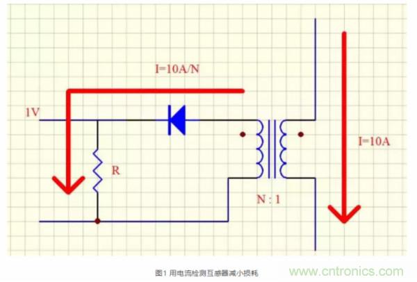 如何輕鬆設計一個電流互感器