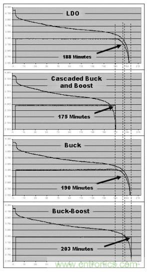 降壓、升壓、LDO，這麼多電源拓撲該如何選？