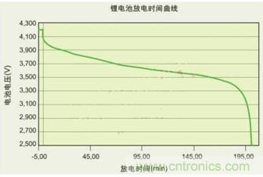 降壓、升壓、LDO，這麼多電源拓撲該如何選？