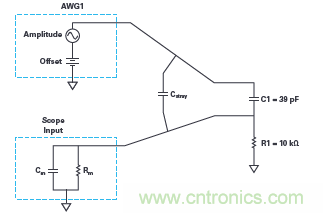 實驗：PN結電容與電壓的關係