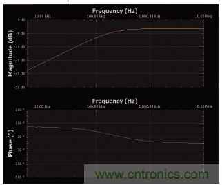 實驗：PN結電容與電壓的關係