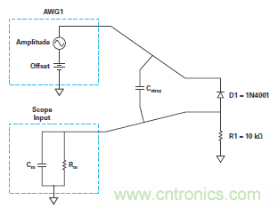 實驗：PN結電容與電壓的關係