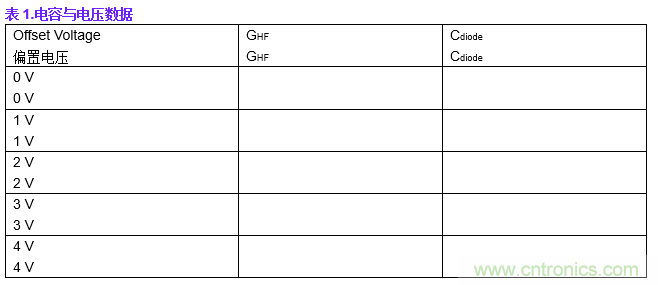 實驗：PN結電容與電壓的關係