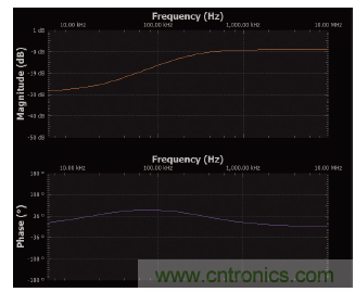 實驗：PN結電容與電壓的關係