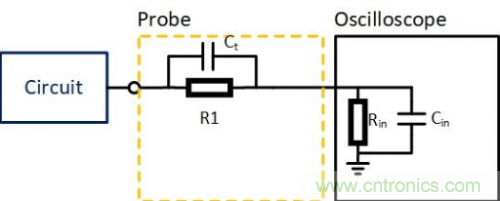 示波器探頭的校準補償究竟有什麼用?