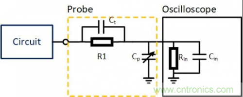示波器探頭的校準補償究竟有什麼用?