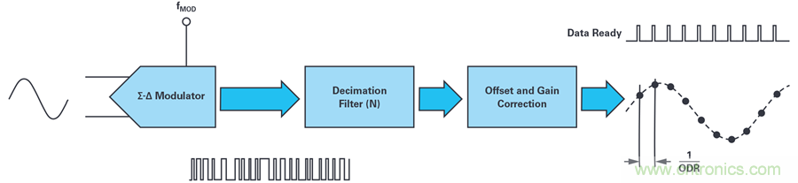 想要避免中斷數據流？送你一個不一樣的同步方法