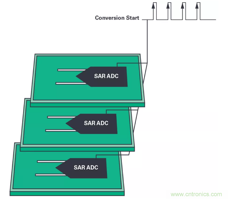 想要避免中斷數據流？送你一個不一樣的同步方法