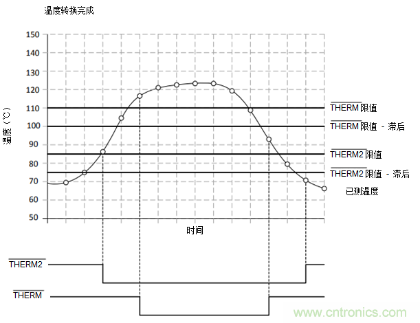 如何保障汽車信息娛樂和機群係統的熱安全性？
