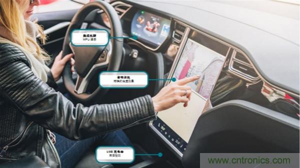 如何保障汽車信息娛樂和機群係統的熱安全性？