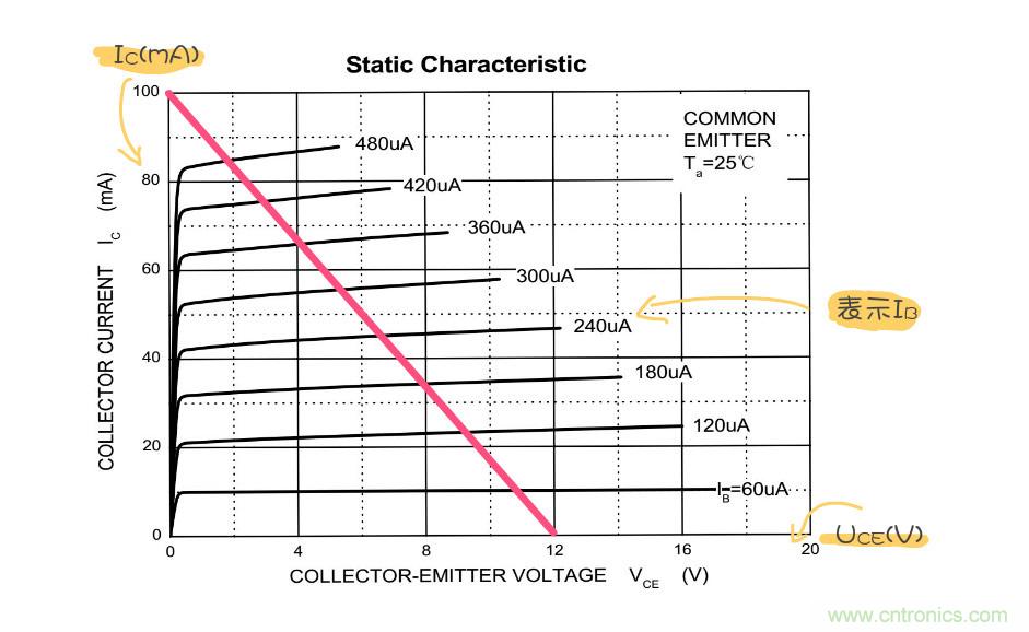 靜態工作點是什麼？有什麼作用？