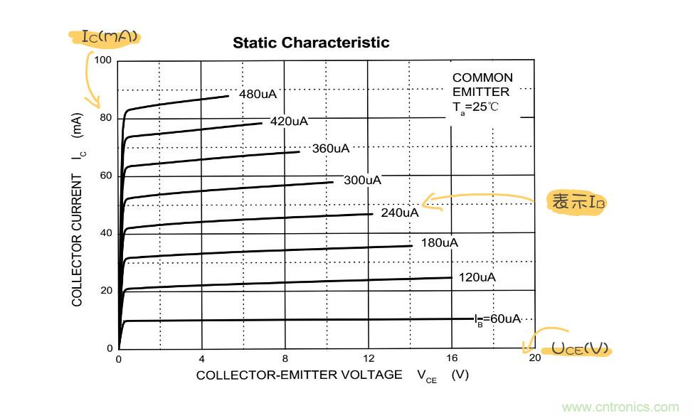 靜態工作點是什麼？有什麼作用？