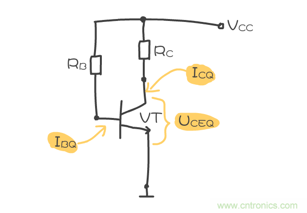 靜態工作點是什麼？有什麼作用？