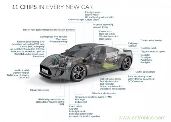 汽車傳感器芯片巨頭Melexis，對汽車綠色使命的探索