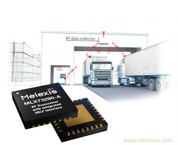 汽車傳感器芯片巨頭Melexis，對汽車綠色使命的探索