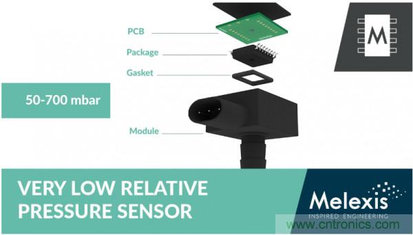 汽車傳感器芯片巨頭Melexis，對汽車綠色使命的探索