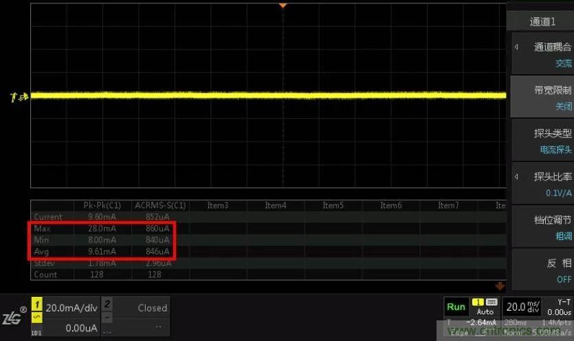 您測量電流的方法用對了嗎？