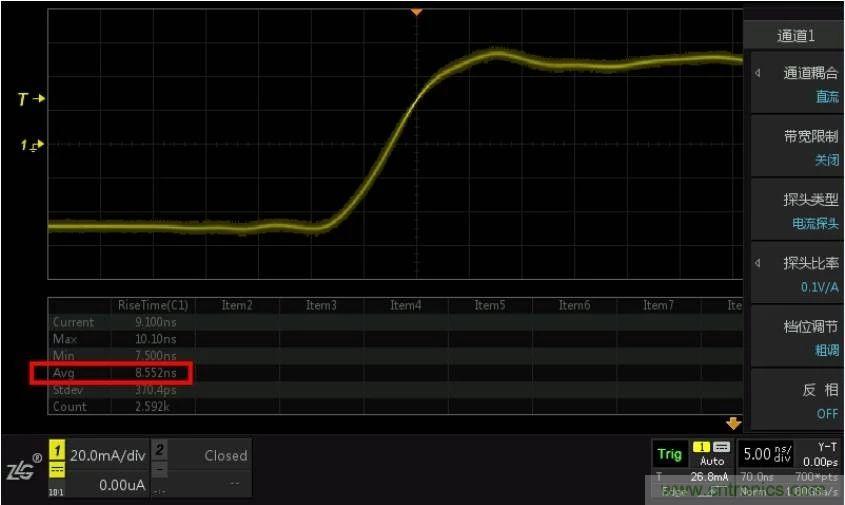 您測量電流的方法用對了嗎？