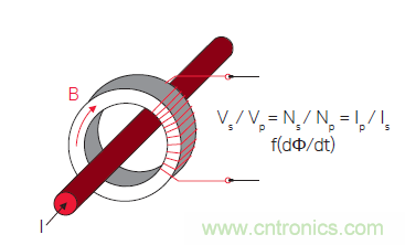 您測量電流的方法用對了嗎？