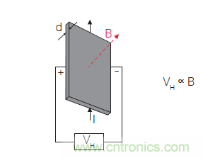 您測量電流的方法用對了嗎？