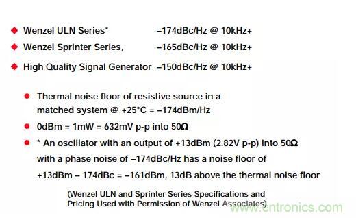 如何將振蕩器相位噪聲轉換為時間抖動？這個方法很簡單！