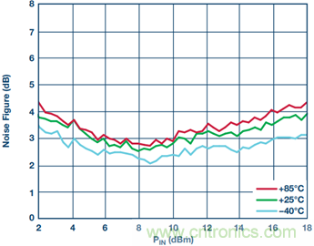 寬帶高動態範圍限幅放大器