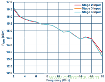 寬帶高動態範圍限幅放大器