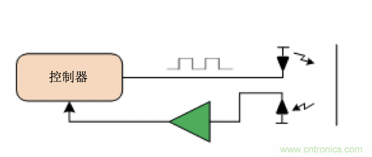 麵臨掃地機器人設計挑戰？這六種情況可以用小型放大器搞定！